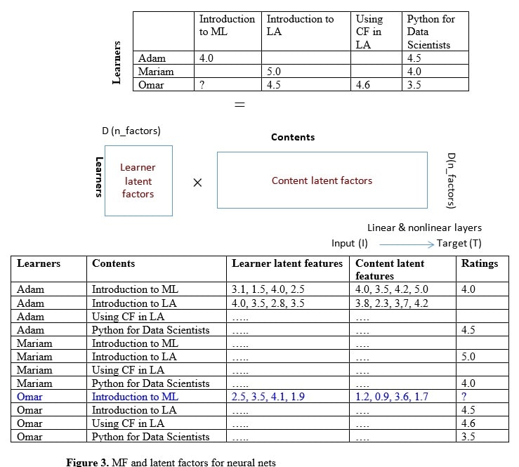 Similarity Metric 1