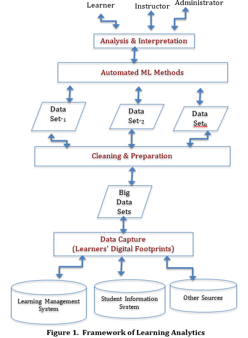 Learning Analytics 1