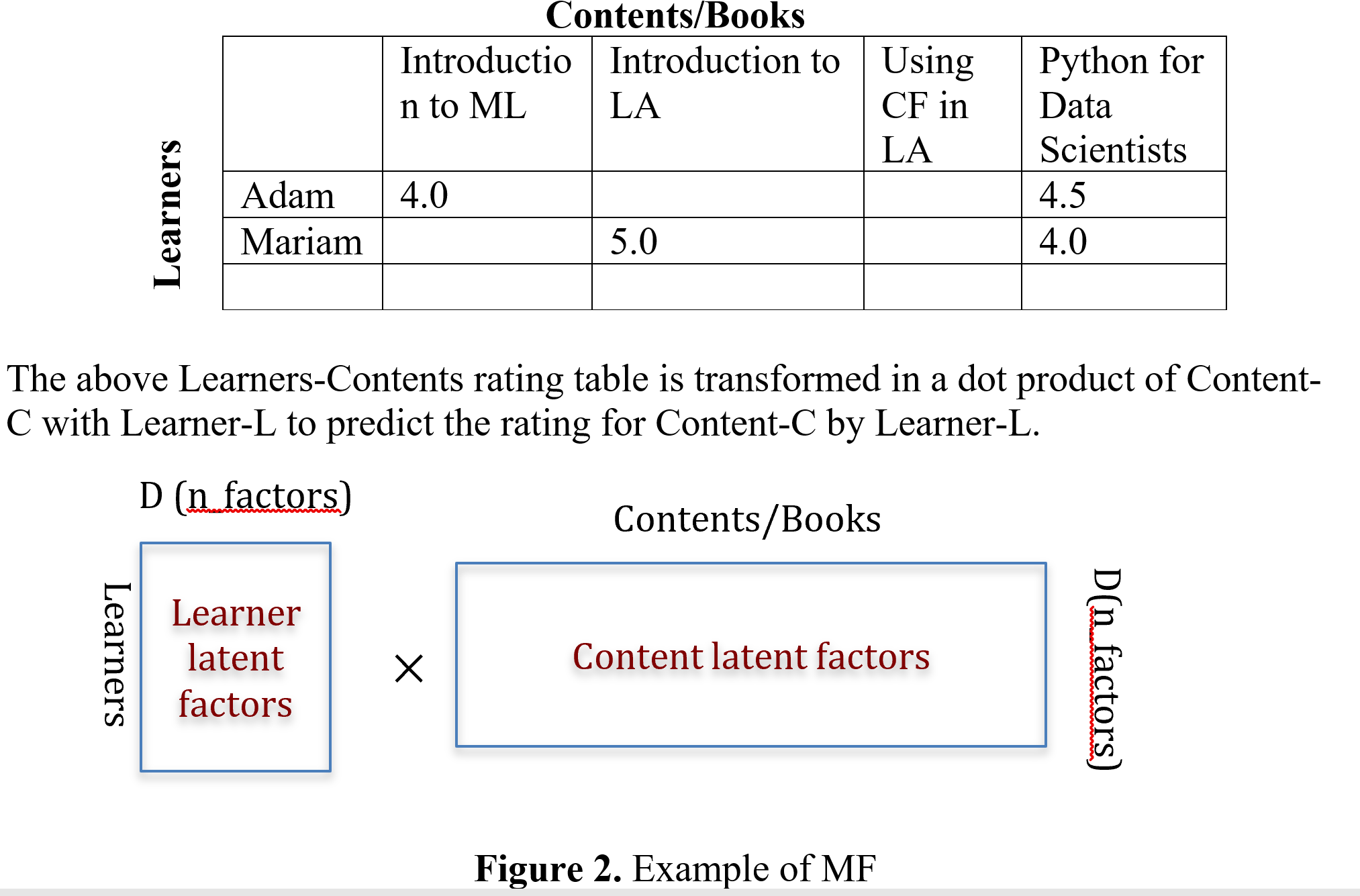 Similarity Metric 1