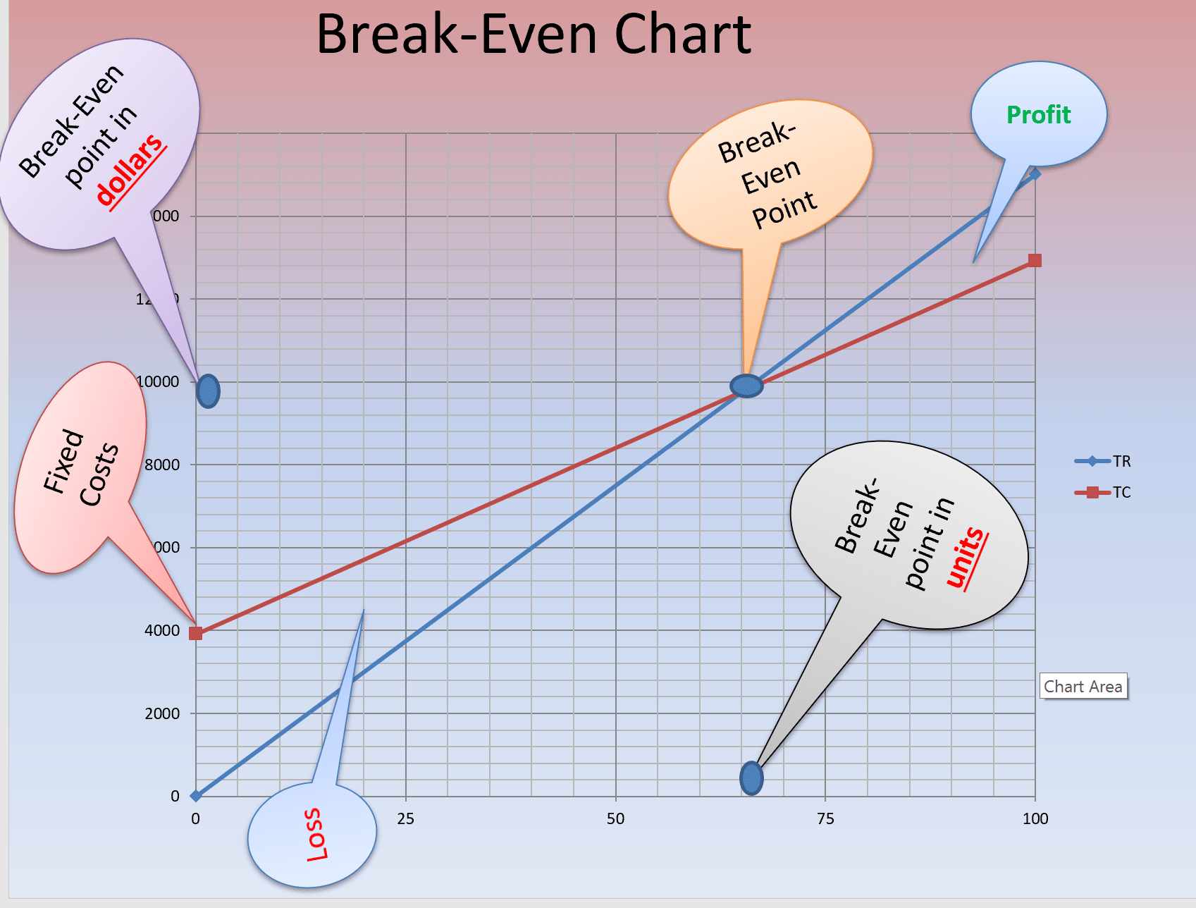 break-even-chart 1