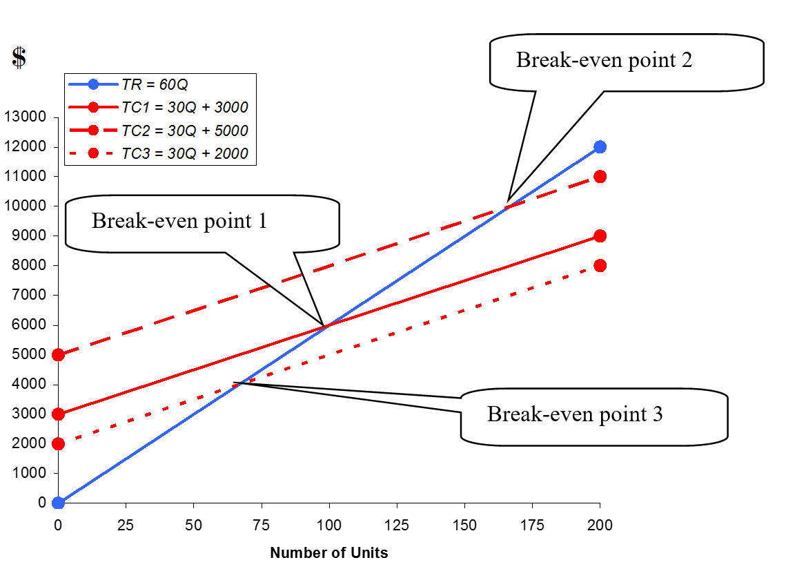 change-variable-cost