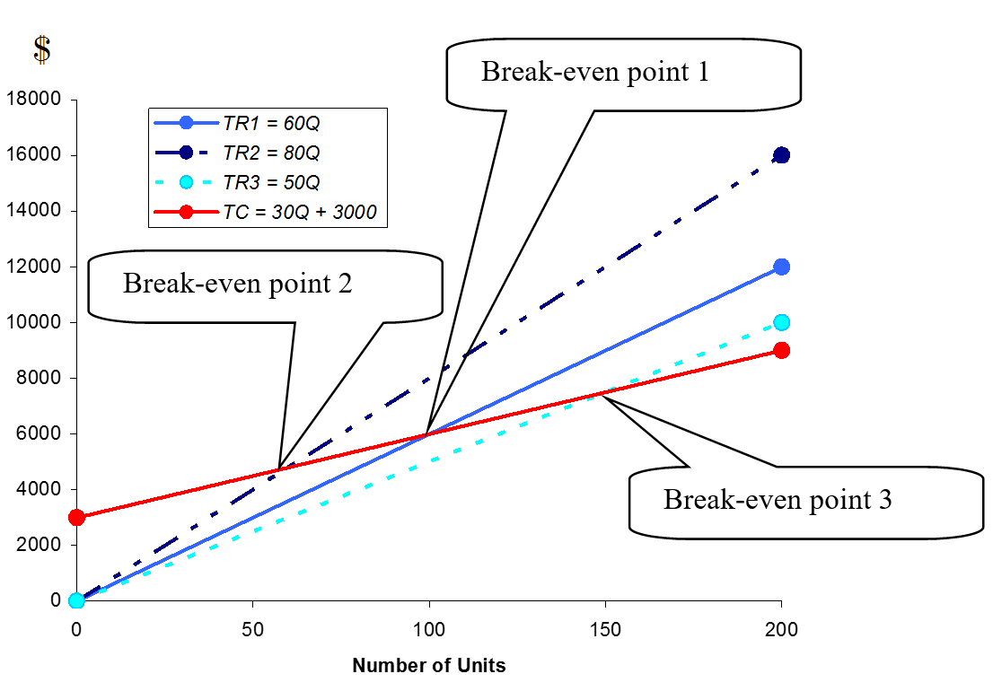 change-selling-price1