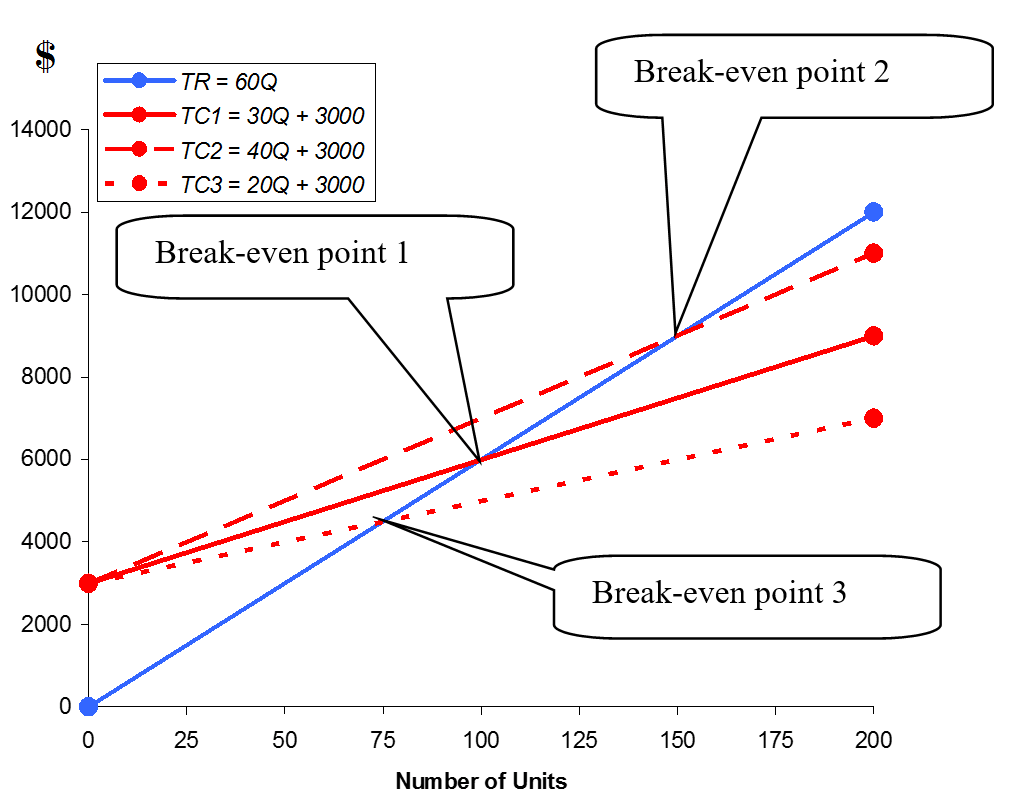 change-variable-cost1