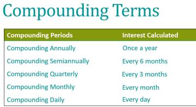 Compounding Terms