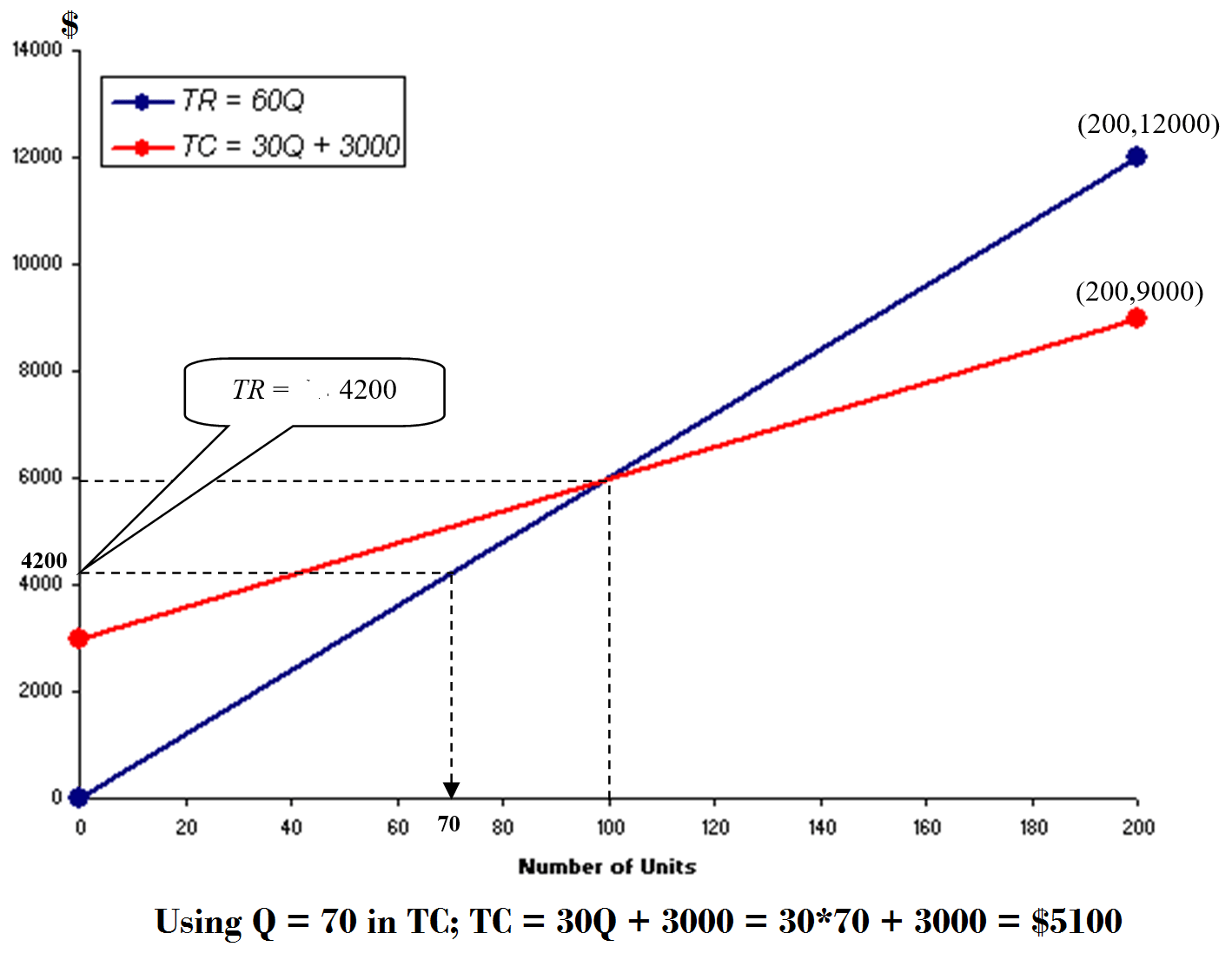 net-income-sales-volume 1