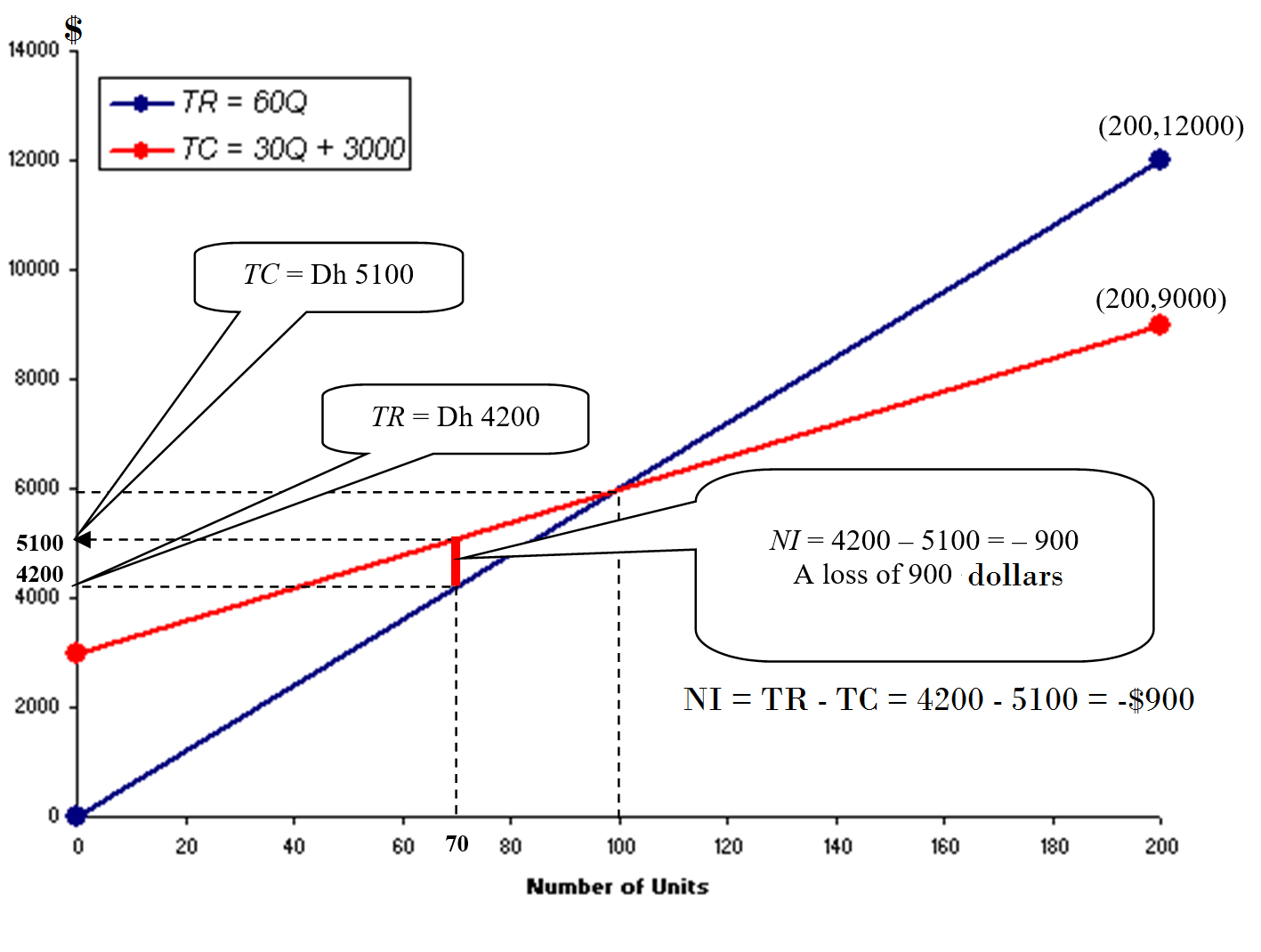 net-income-volume-output 2