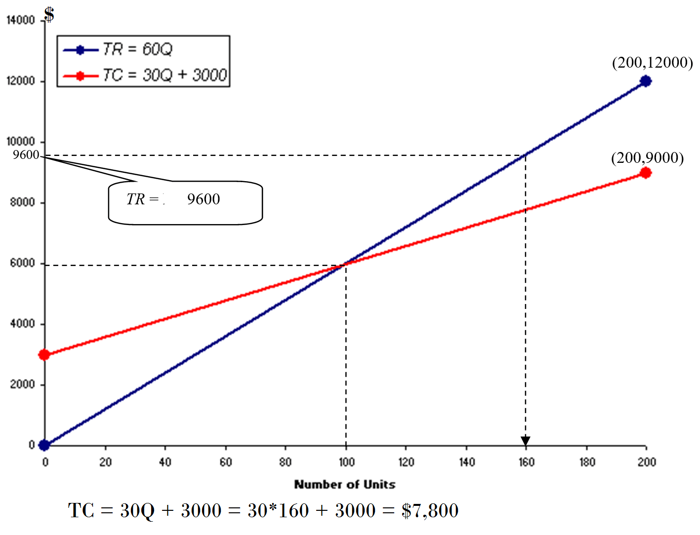 net-income-sales-volume 3