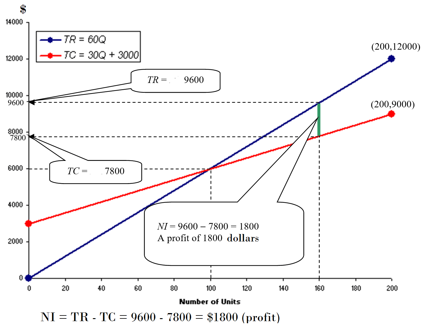 net-income-sales-volume 4