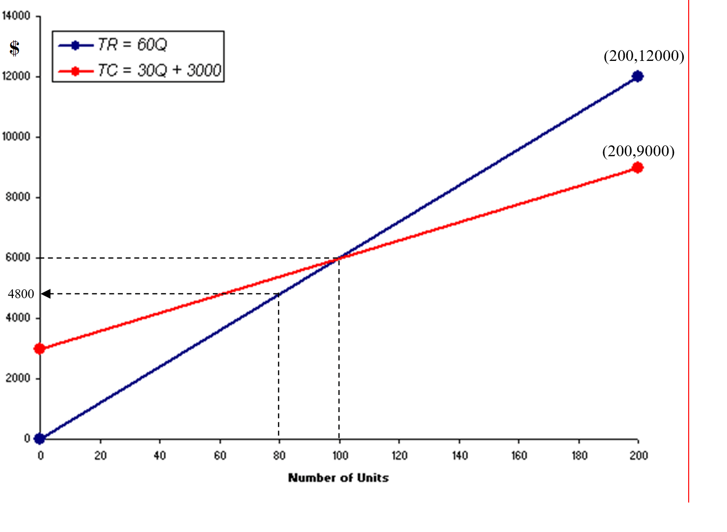 net-income-volume-output 1