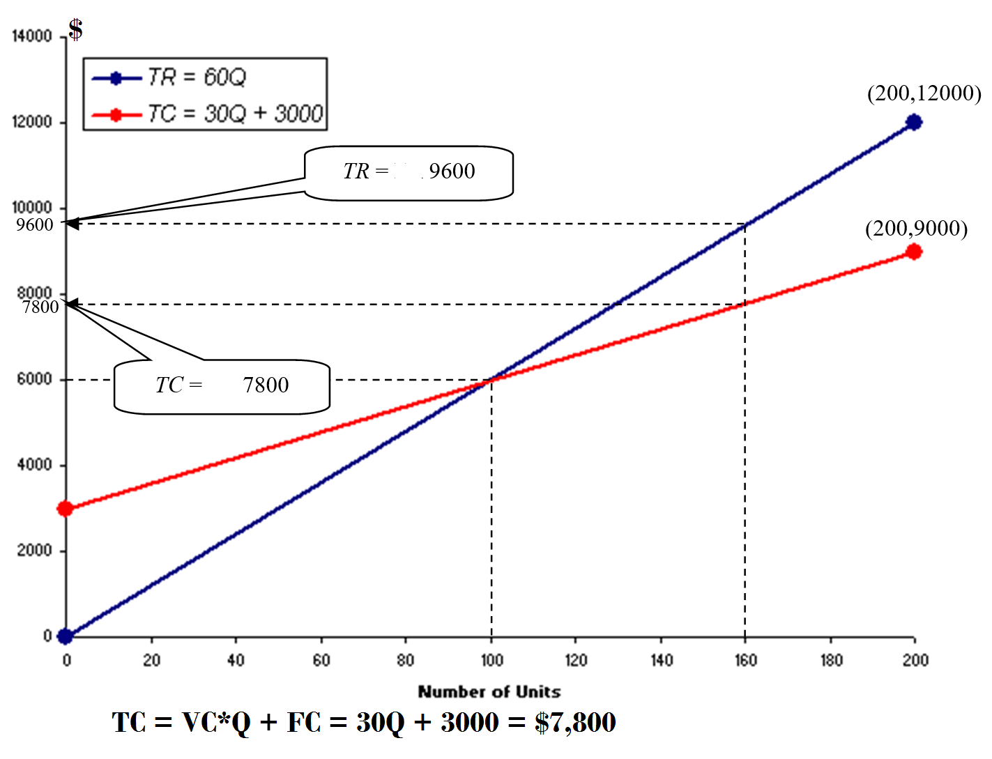net-income-volume-output 3