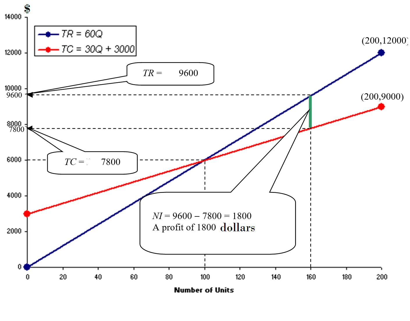 net-income-volume-output4