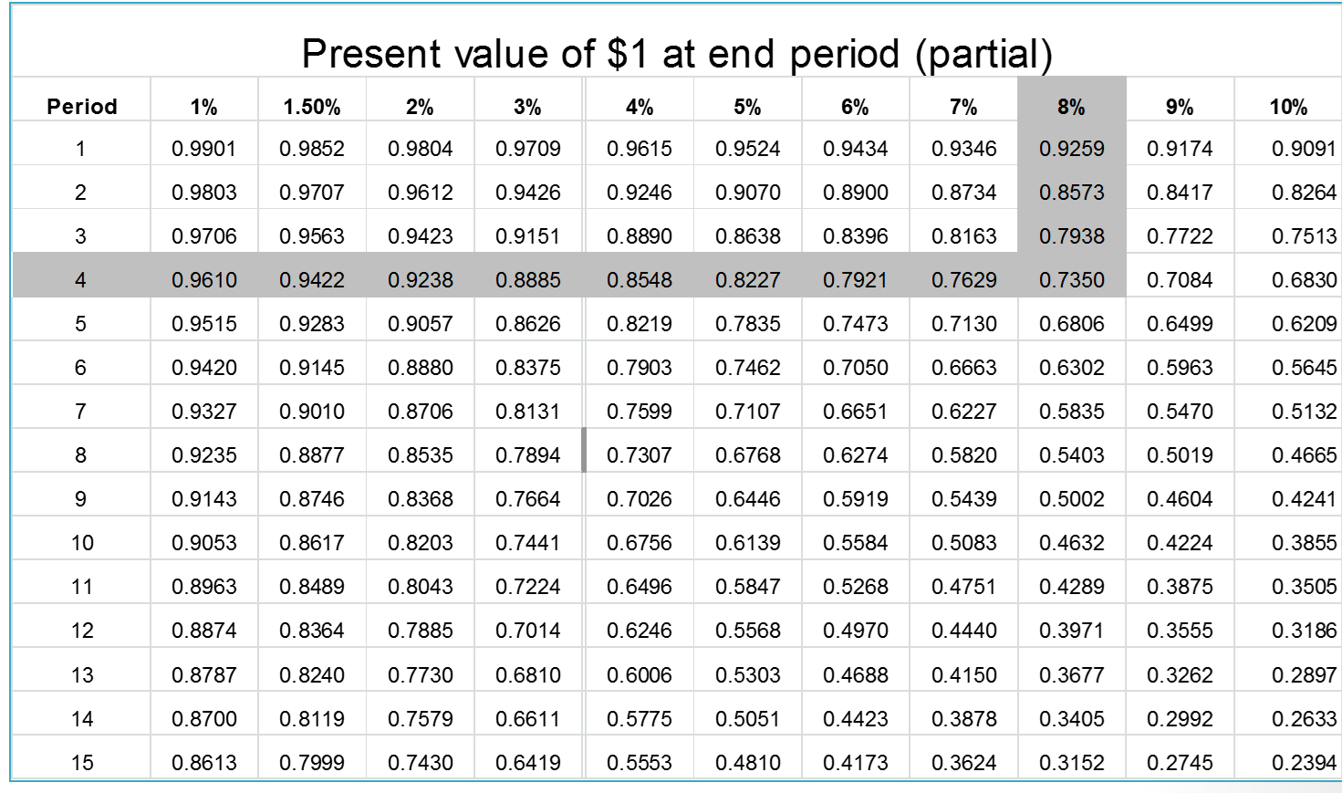 present-value