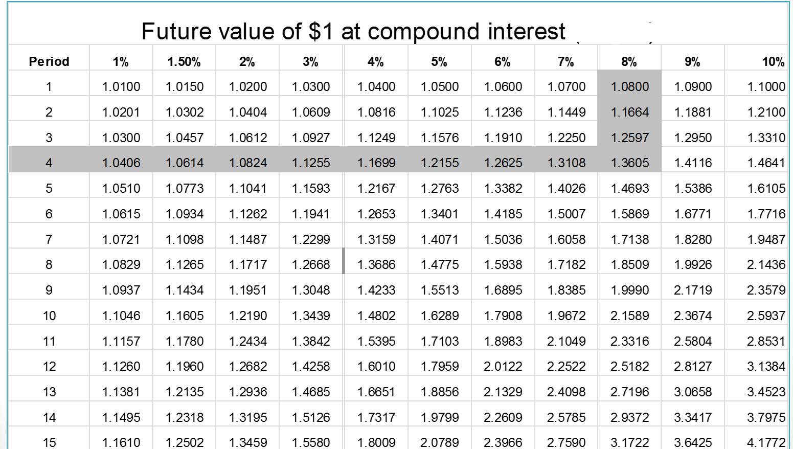table-lookup