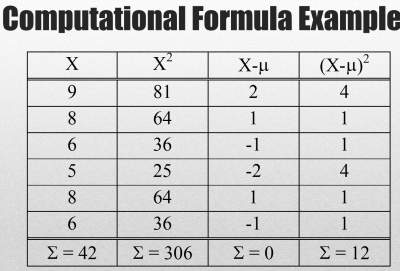 variance formula example 1