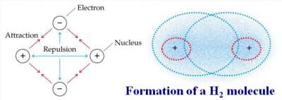 formation-h2-molecule