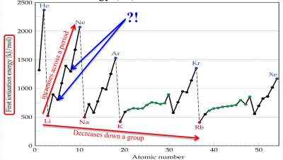 ie-vs-atomic-number-1