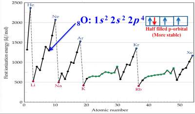 ie-vs-atomic-number-3