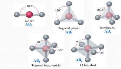 molecular-shapes
