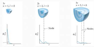 electron-configuration-periodic-table-1