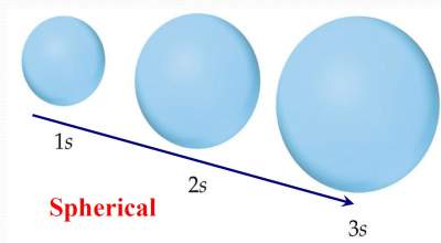 Size of the Orbital Z-eff-6