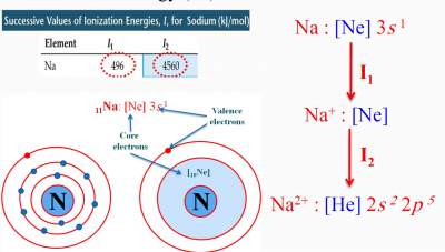 successive-values-ie