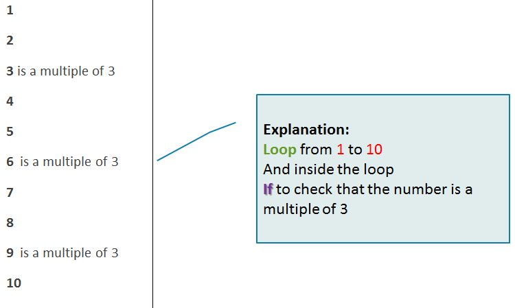 Iteration in Python 1