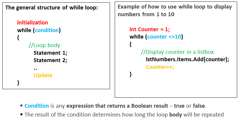 While Loop in Python 1