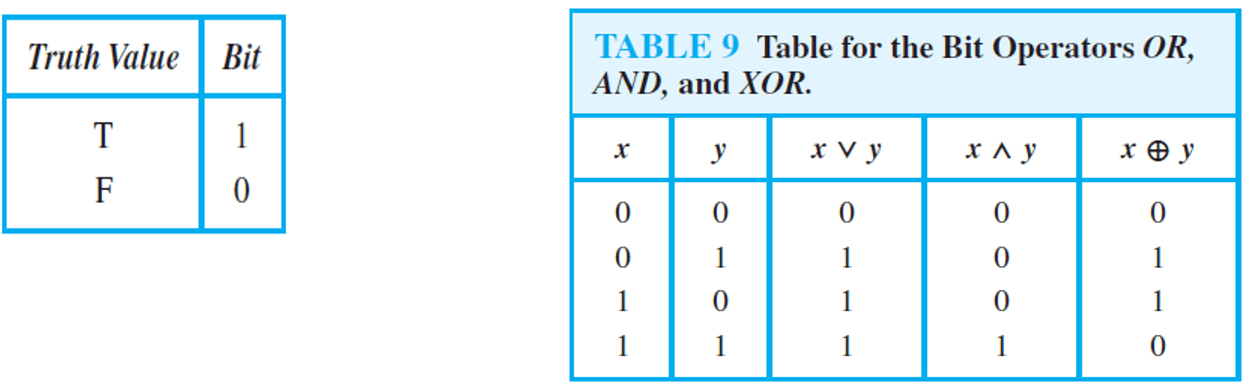 Truth Table-Conditional Statement-4