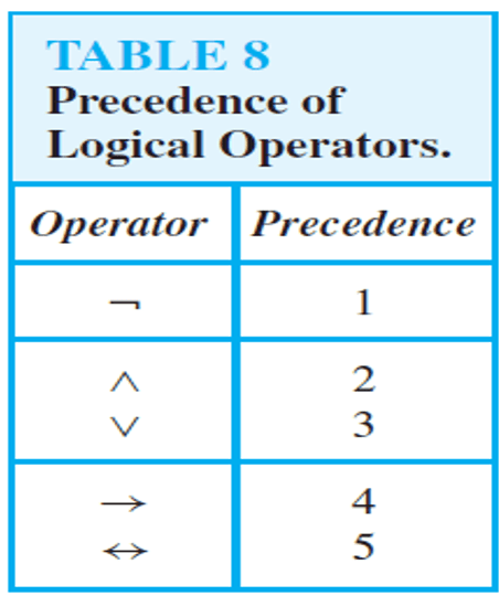 Truth Table-Conditional Statement-3