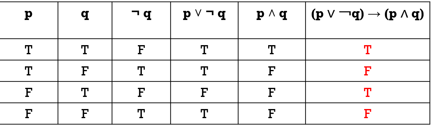 Truth Table-Conditional Statement-2