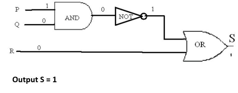 Combinatorial Circuit Answer