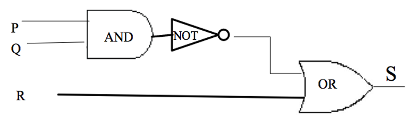 Combinatorial Circuit Question