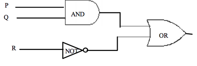 Combinatorial Circuit