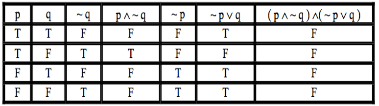 Contradiction Solution
