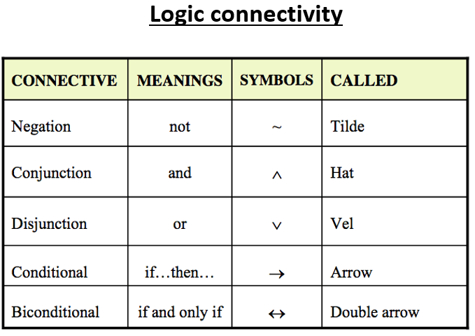 Logic Connectivity