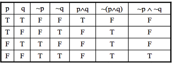 Logical Equivalency Solution