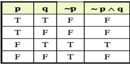 Logical Equivalency Solution 1