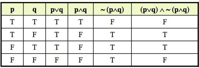 Logical Equivalency Solution 2