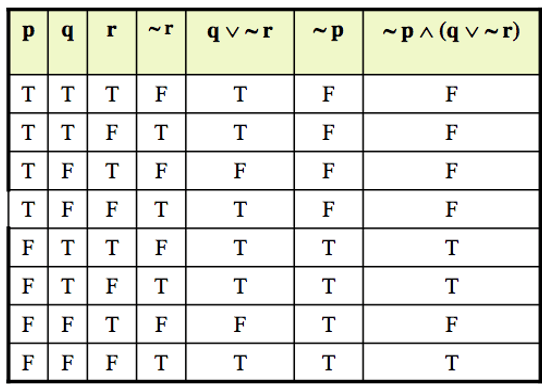 Logical Equivalency Solution 3