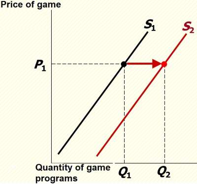 fall-cost-producing-game