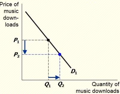 fall-price-music-download