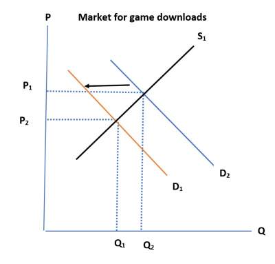 market-game-download