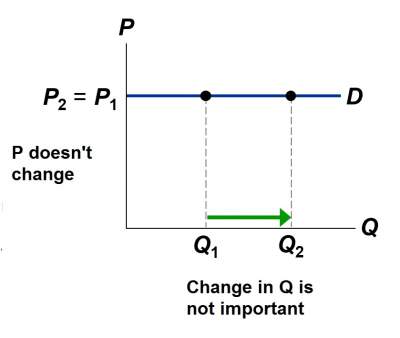 perfectly-elastic-demand