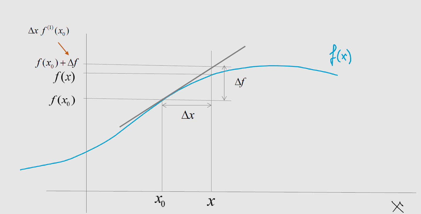 Image of a Taylor Series 