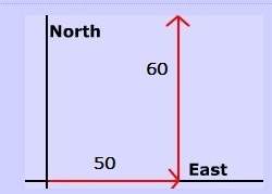 resultant-force.-assignment