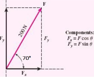 Trigonometry figure - exercise