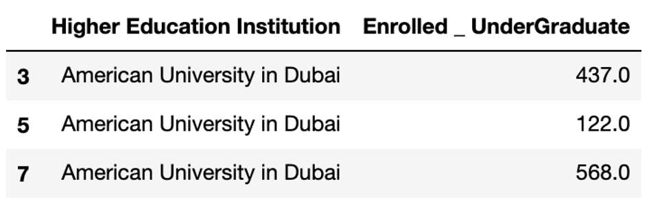 Analytics in Python 6
