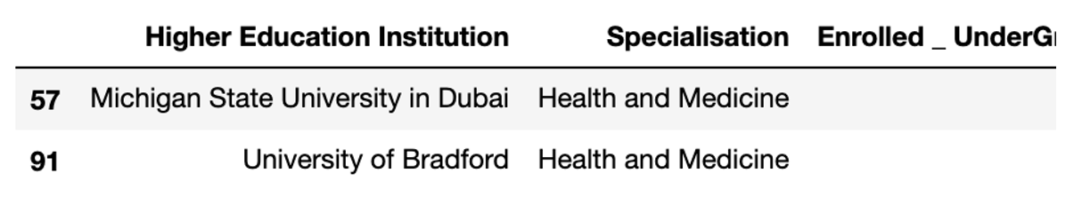 Data Analytics in Python 1
