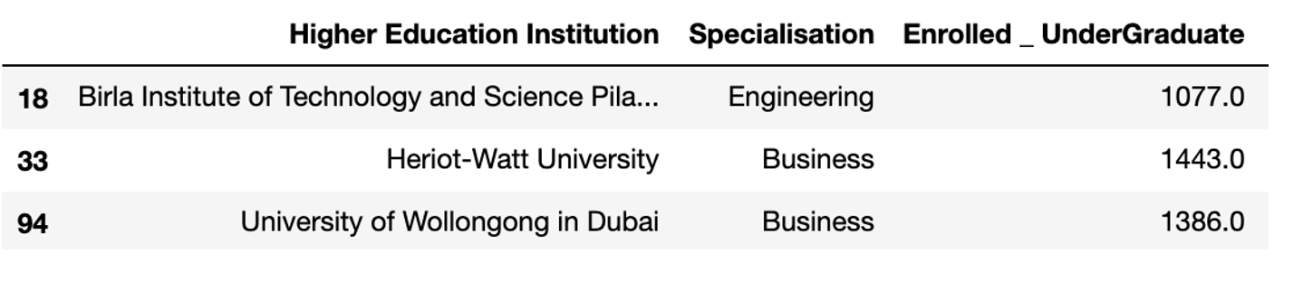 Data Analytics in Python 2