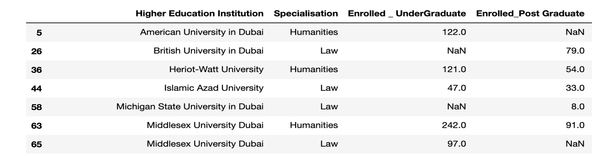 Data Analytics in Python 4